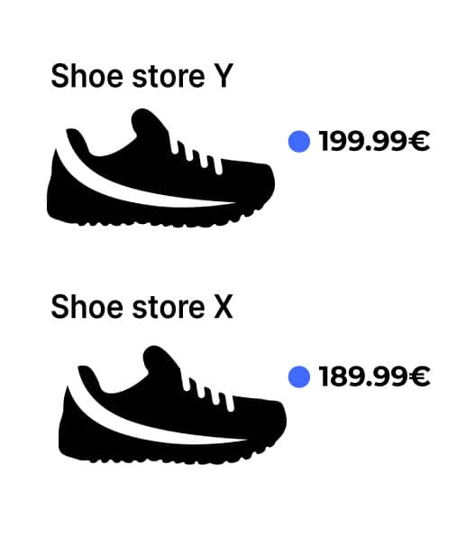 dynamic pricing