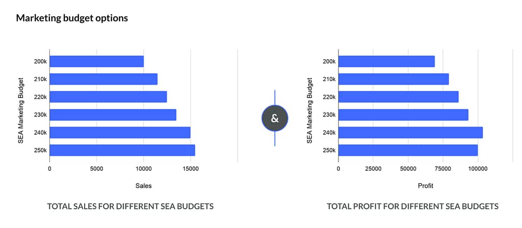 cross marketing optimization