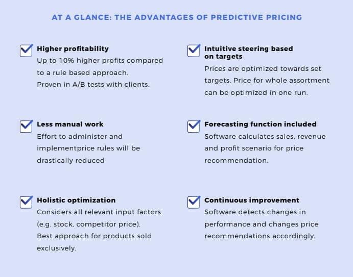 Advantages of predictive pricing (image)