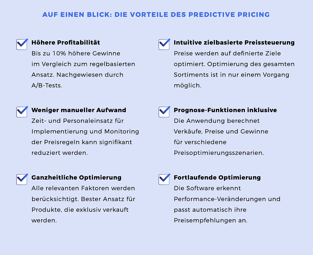 predictive pricing