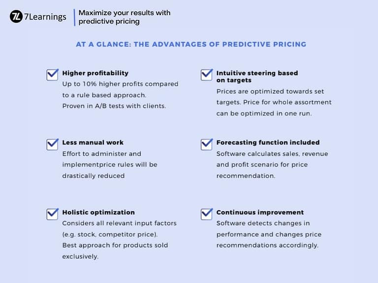 different advantages of dynamic pricing technology